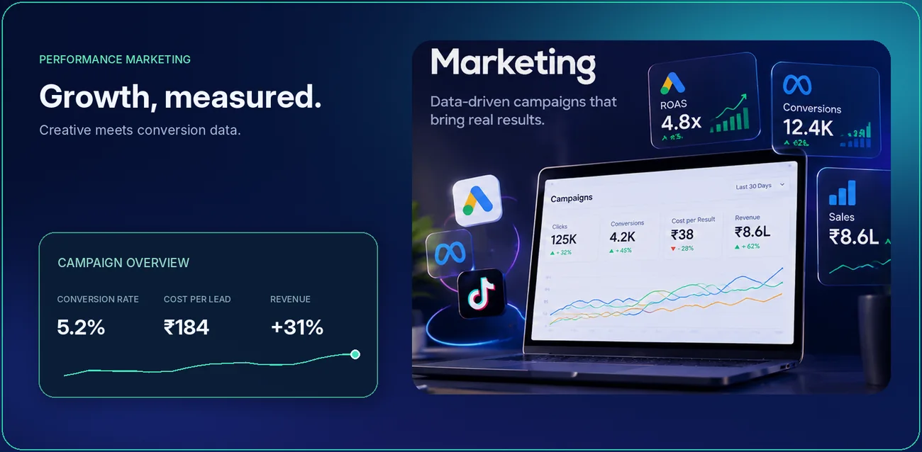 Marketing dashboard with campaign results